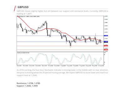 Daily Analysis