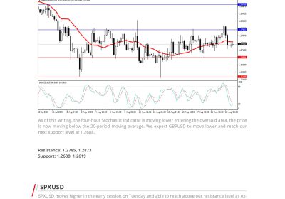 Daily Analysis