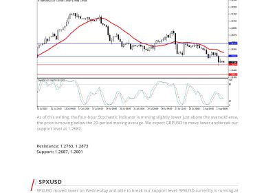 Daily Analysis