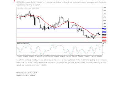 Daily Analysis