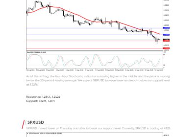 Daily Analysis