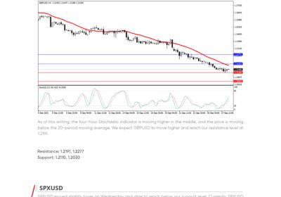 Daily Analysis