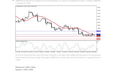 Daily Analysis