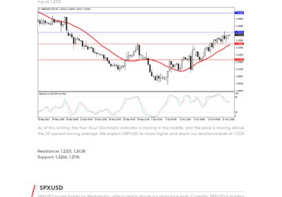 Daily Analysis