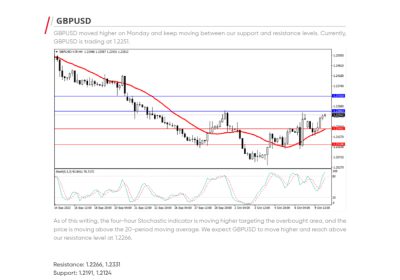 Daily Analysis