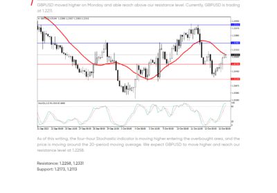 Daily Analysis