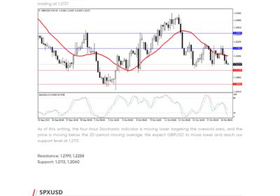 Daily Analysis