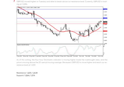 Daily Analysis