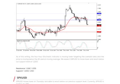 Daily Analysis