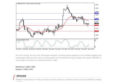 Daily Analysis