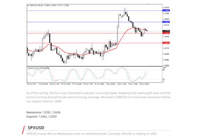 Daily Analysis