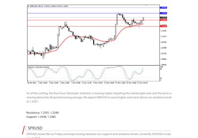 Daily Analysis