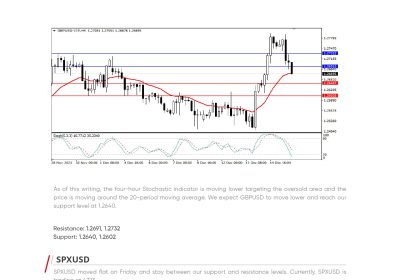 Daily Analysis