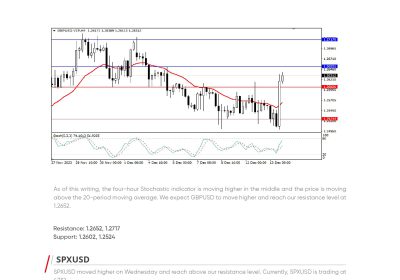 Daily Analysis