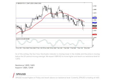 Daily Analysis