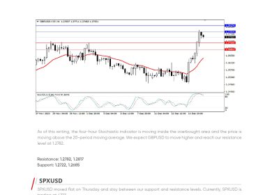 Daily Analysis