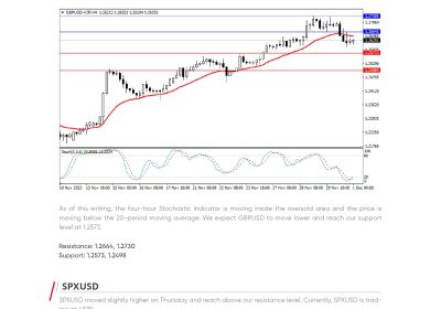 Daily Analysis