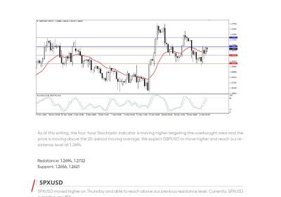 Daily Analysis