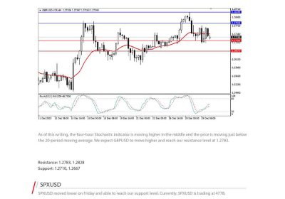 Daily Analysis