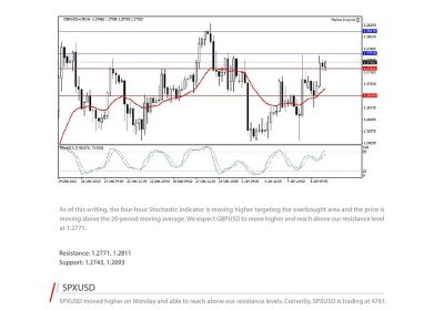 Daily Analysis