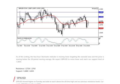 Daily Analysis