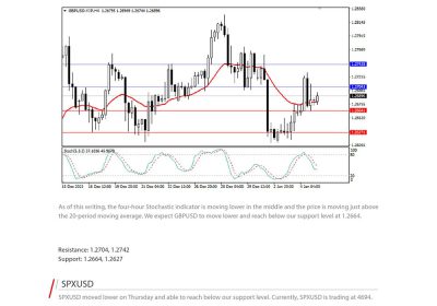 Daily Analysis