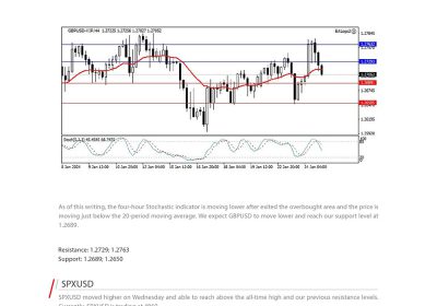 Daily Analysis