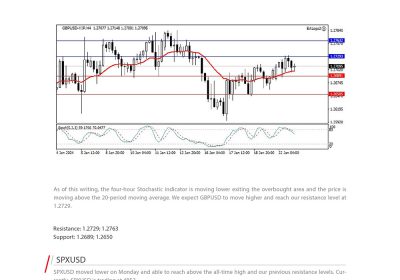 Daily Analysis