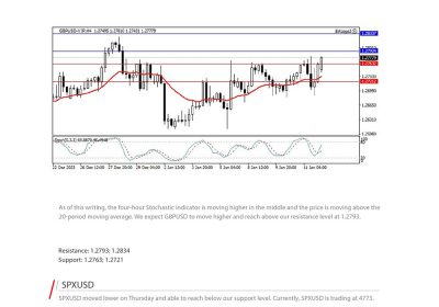 Daily Analysis