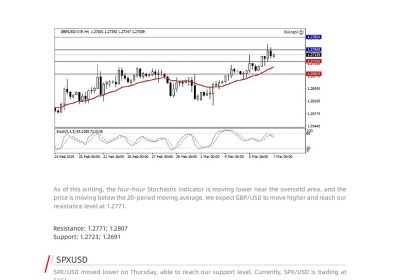 Daily Analysis