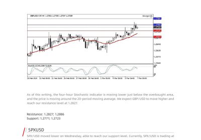 Daily Analysis