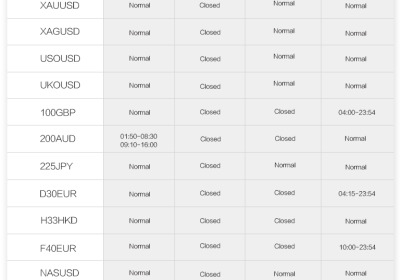 Trading Schedule Adjustments for March 2024 – Good Friday and Easter